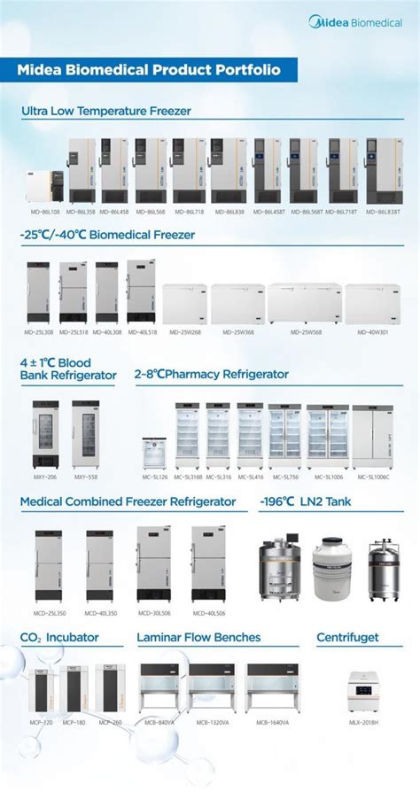 Cleaning Vertical Laminar Flow Hood MCB 1320va Laminar Airflow Clean