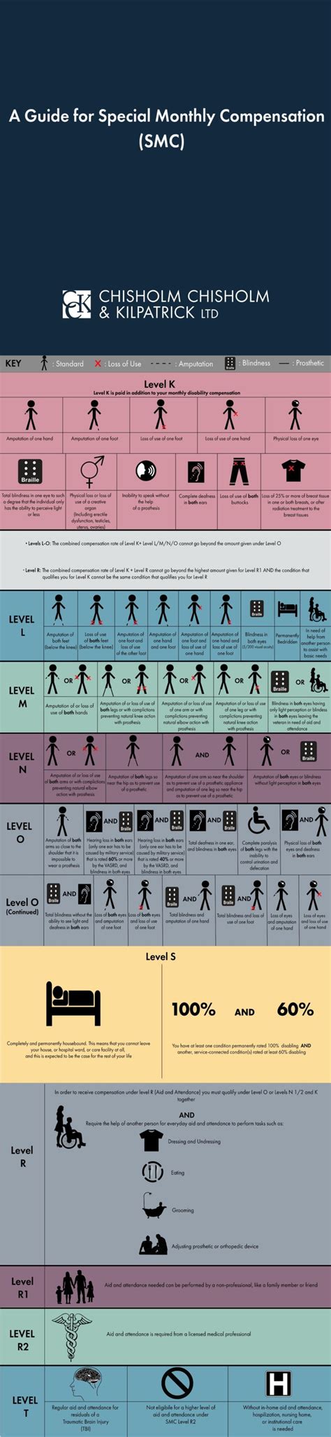 Getting Veterans Va Disability For Erectile Dysfunction Cck Law