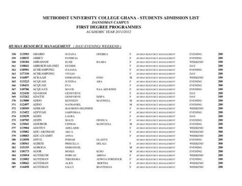 students admission list - Methodist University College Ghana