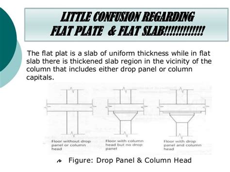 Flat plate slab design (10.01.03.052)