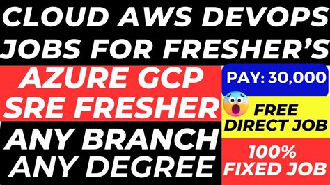 Aws Devops Job Openings Fresher Aws Jobs 2024 Job Vacancy 2023