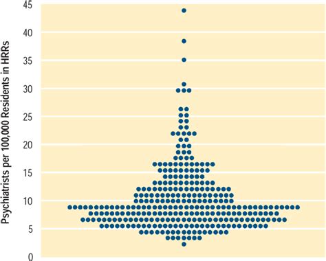 Figures The Dartmouth Atlas Of Health Care In The United States