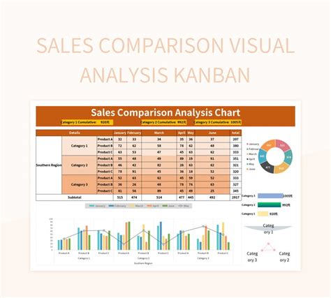 Sales Comparison Visual Analysis Kanban Excel Template And Google