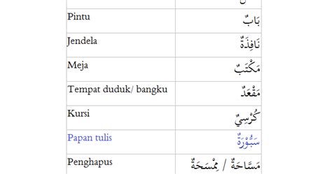 Kosa Kata Bahasa Arab Di Kelas Homecare24