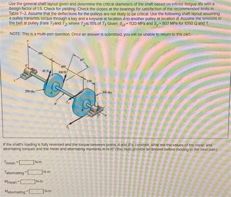 Solved Use The General Shaft Layout Given And Determine The Chegg