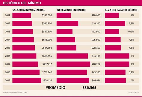 Salario Minimo 2024 Mas Auxilio De Transporte Rica Venita