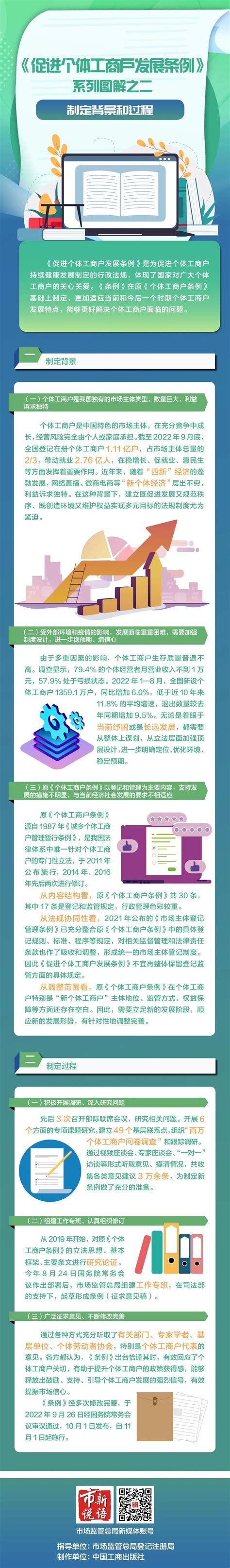 促进个体工商户发展条例系列图解之二制定背景和过程 科普监督 东南网