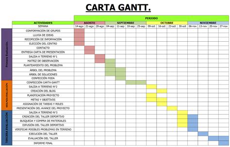 Carta Gantt Kasut