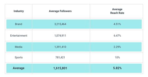 Instagram Stories Research We Analyzed 15 000 Instagram Stories From