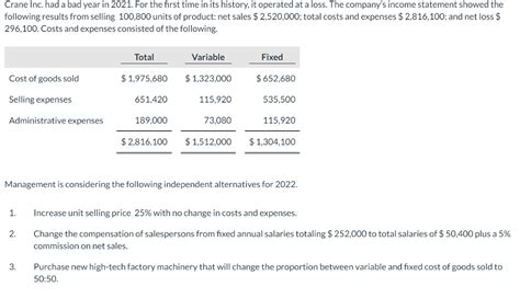 Solved Crane Company Reports The Following Operating Results Chegg