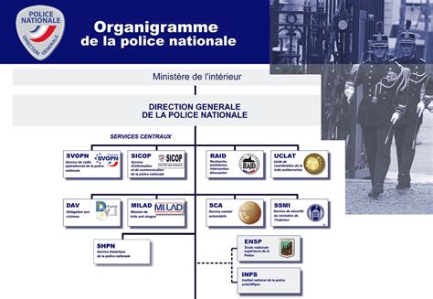 Organigramme De La D G P N Police Nationale Site D Informations