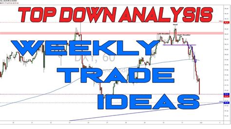 Forex Weekly Trade Ideas Mastering Top Down Analysis Youtube