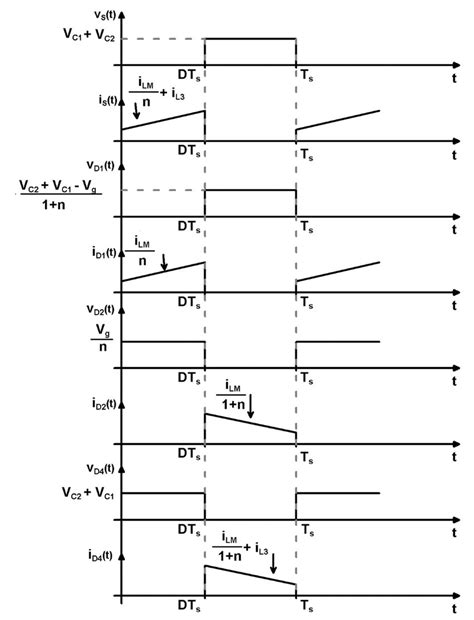 Main Waveforms Associated To The Semiconductor Devices Download Scientific Diagram