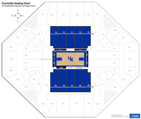 Rupp Arena Seating Chart With Rows Cabinets Matttroy