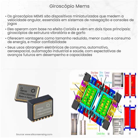 Girosc Pio Mems Como Funciona Aplica O E Vantagens