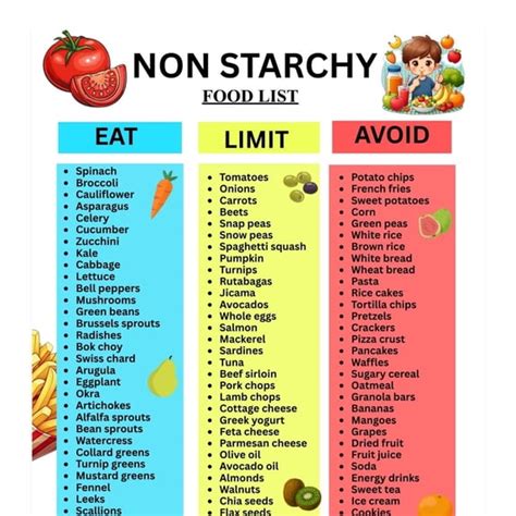 Low Starch Diet Food List