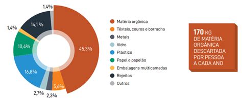 Res Duos Org Nicos No Brasil M Todos De Compostagem Para