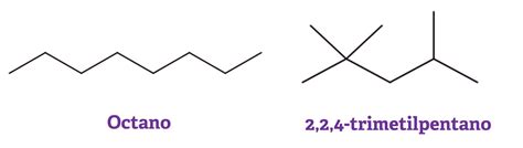 O octano e octanagem da gasolina Clube da Química