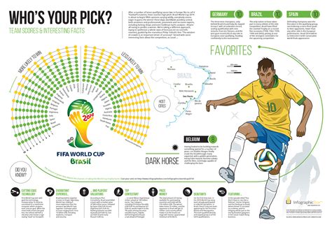 Infographic Brazil World Cup 2014 Whos Your Pick On Behance