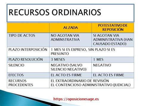 Recursos Administrativos Ley Procedimiento Administrativo Estudiar