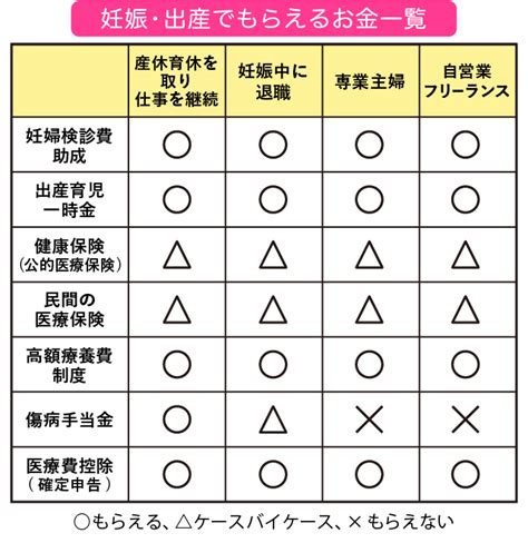 妊娠～出産でかかる費用・もらえるお金の制度を総まとめ ｜ 結婚ラジオ ｜ 結婚スタイルマガジン