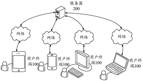 信息显示方法和装置信息处理方法和装置与流程