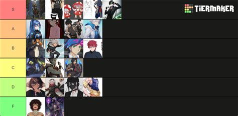 Rizz Levels Tier List Community Rankings Tiermaker