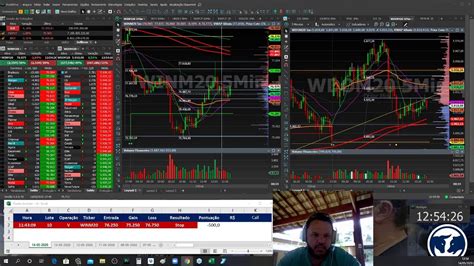 DAY TRADE AO VIVO FABRÍCIO STAGLIANO TIME DE MONSTROS