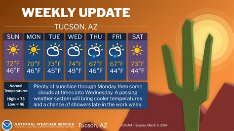 NWS Tucson Arizona