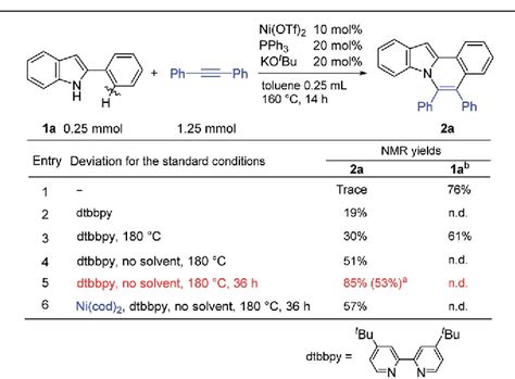 Table From Nickel Catalyzed Oxidative Ch Nh Annulation Of N