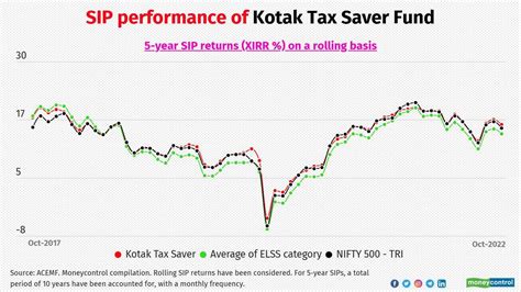 It Works How Sips In Mc30 Equity Schemes Have Outperformed