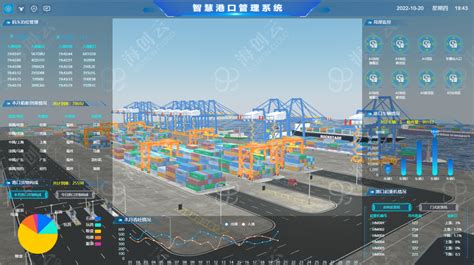 智慧港口三维可视化结合阿里云iot技术实践 阿里云开发者社区