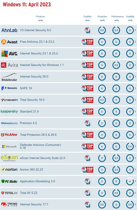 Av Test Av Test The Best Windows Antivirus Software For Home Users