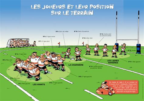 Actualit Explication Des Postes Au Rugby Club Rugby Rugby Club