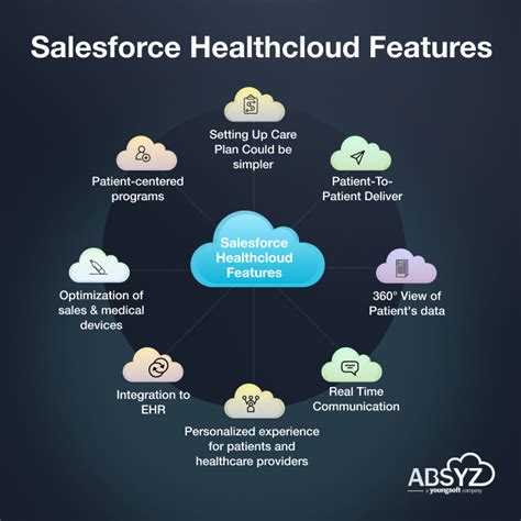 Salesforce Health Cloud Features And Benefits ABSYZ