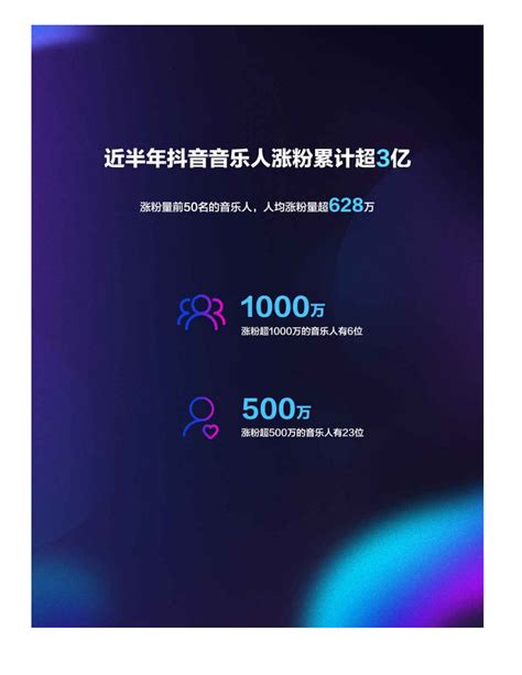 抖音音乐：《2020抖音音乐生态数据报告》（ppt） 网经社 电子商务研究中心 电商门户 互联网智库