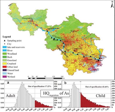 Heavy Metal Accumulation And Source Apportionment In Urban River Under