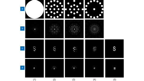 Wide Spectrum Optical Synthetic Aperture Imaging Via Spatial Intensity