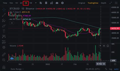 Como Utilizar O Tradingview No Site Da Binance Binance Support