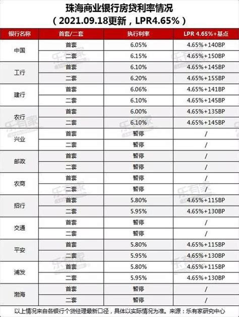 2023年10月房贷最新利率，首套、二套房利率都降了！ 人人理财