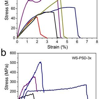 PDF Recombinant Spider Silk From Aqueous Solutions Via A Bio Inspired