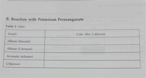 Solved B. Reaction with Potassium Permanganate | Chegg.com