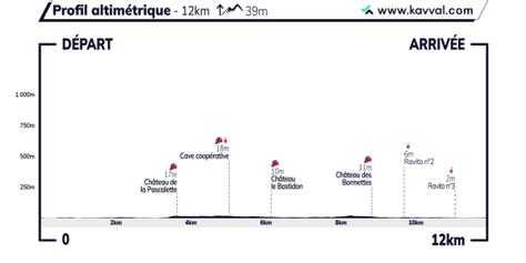 Le D Fi Des Vignes Parcours Inscriptions R Sultats Finishers