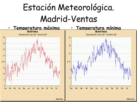 Estaciones Meteorologicas Ppt Descarga Gratuita