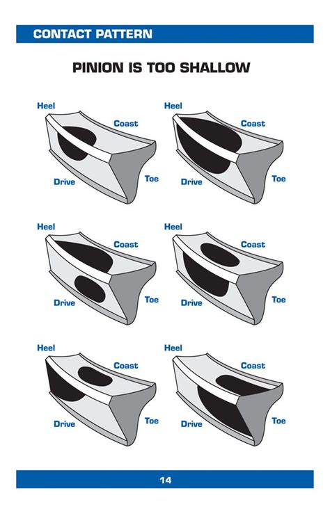 Ford Inch Rear End Gear Ratios Chart Ruairdhlizzie