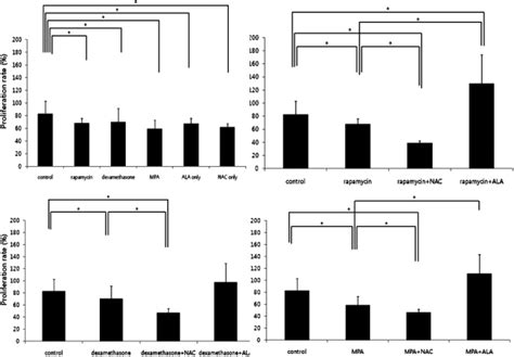 Pbmc Stimulation Test Naoh Treated Human Keratocytes Served As The