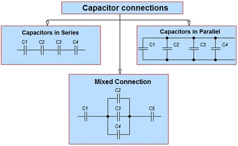 Series And Parallel Circuit Formula Capacitors Circuit Diagram