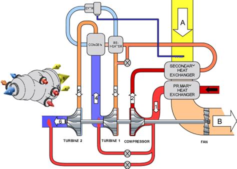 Cabin Pressure How Hot Would Pressurized Air Get If The Air Conditioning Failed Aviation