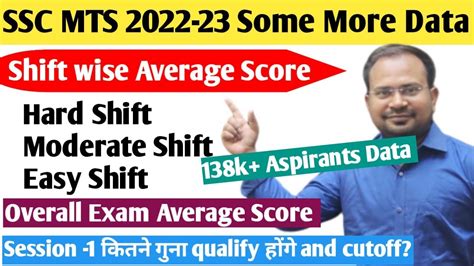 Ssc Mts K Aspirants Data Overall Average Score