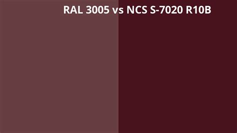 Ral 3005 Vs Ncs S 7020 R10b Ral Colour Chart Uk